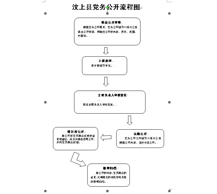 汶上縣黨務公開流程圖