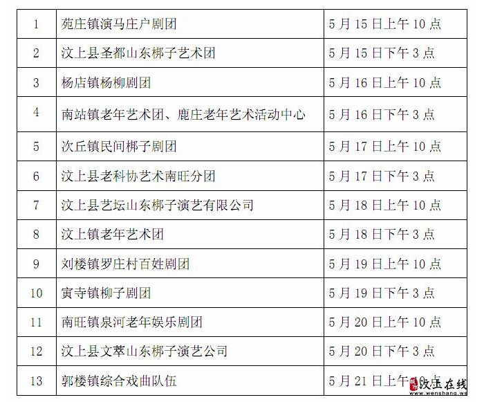 汶上縣首屆莊戶劇團(tuán)調(diào)演比賽抽簽排序表