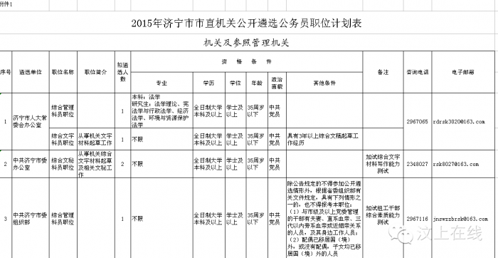 濟(jì)寧市直機(jī)關(guān)公開遴選工作人員~~