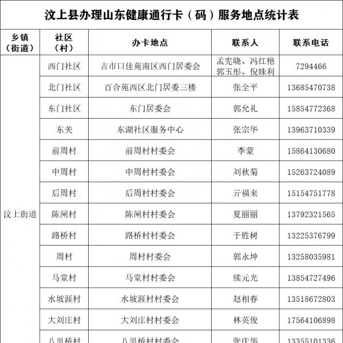 汶上縣辦理健康通行卡（碼）服務(wù)地點(diǎn)公告