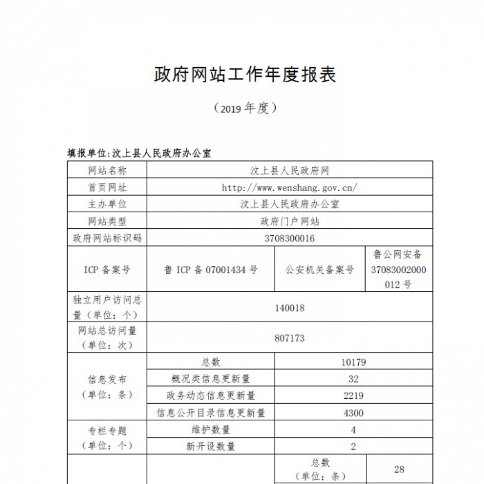 汶上縣政府網(wǎng)站工作年度報表（2019年度）